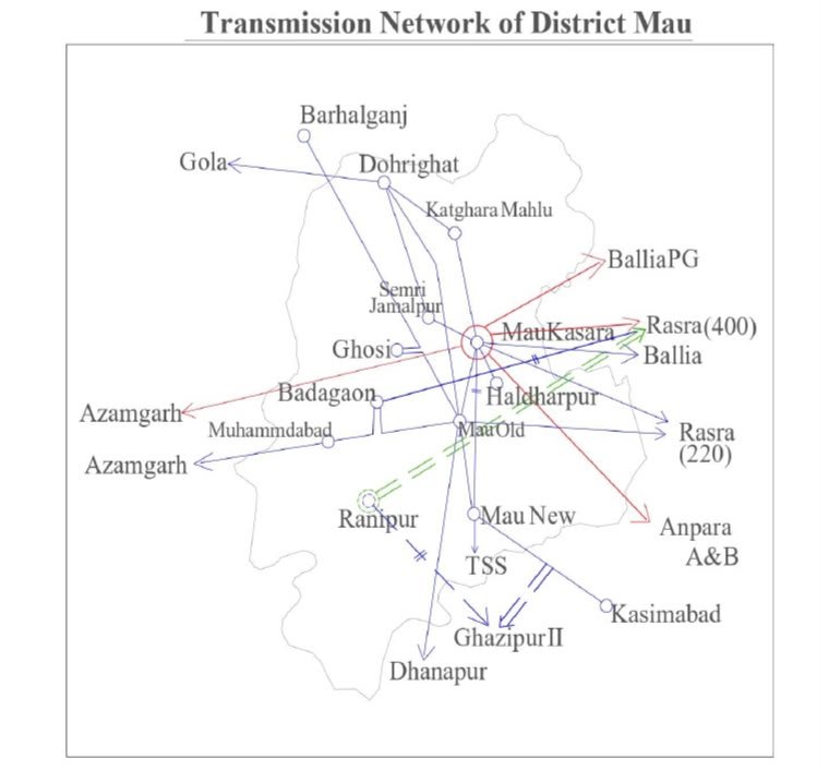 Transmission network in District Mau