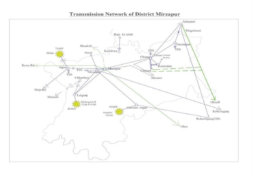 Transmission network in District Mirzapur